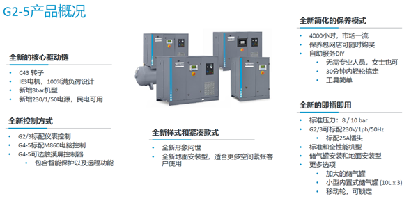 關(guān)于阿特拉斯G2-5KW螺桿空壓機(jī)介紹