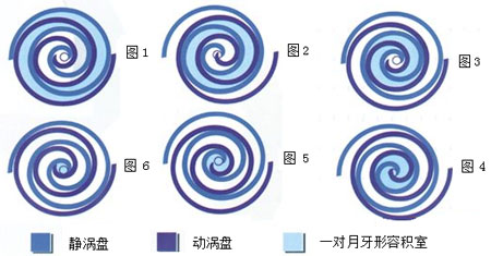 渦旋式無(wú)油空壓機(jī)